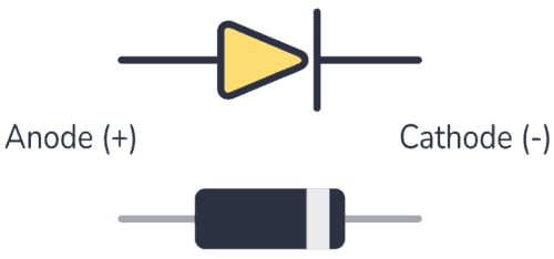 One end marked by the white ring of the rectifier diode is the negative pole and the other end is the positive pole.